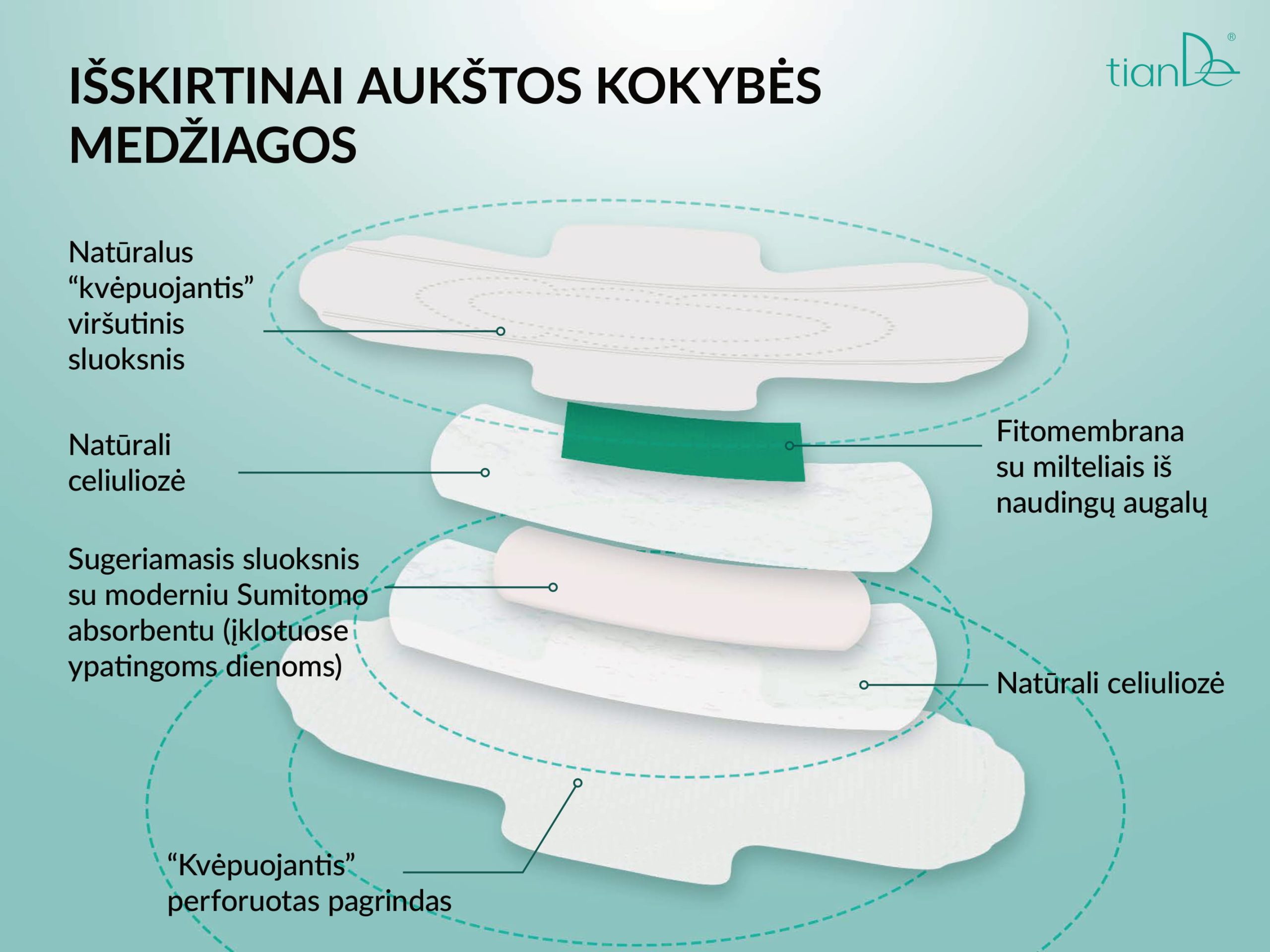 Kasdieniniai ir higieniniai įklotai su Artemisia žolelių kompleksu-06